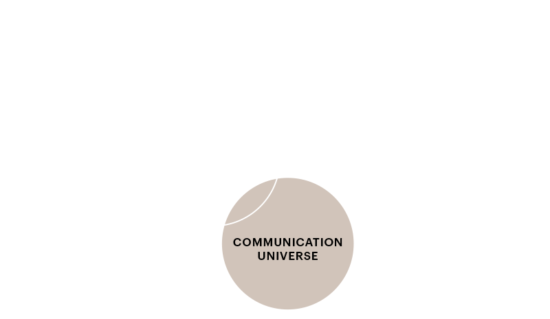 NCBD brand development model